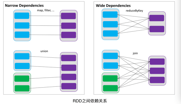 2. Core 应用解析 - 图8