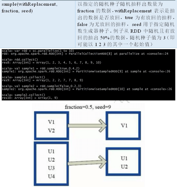 2. Core 应用解析 - 图18