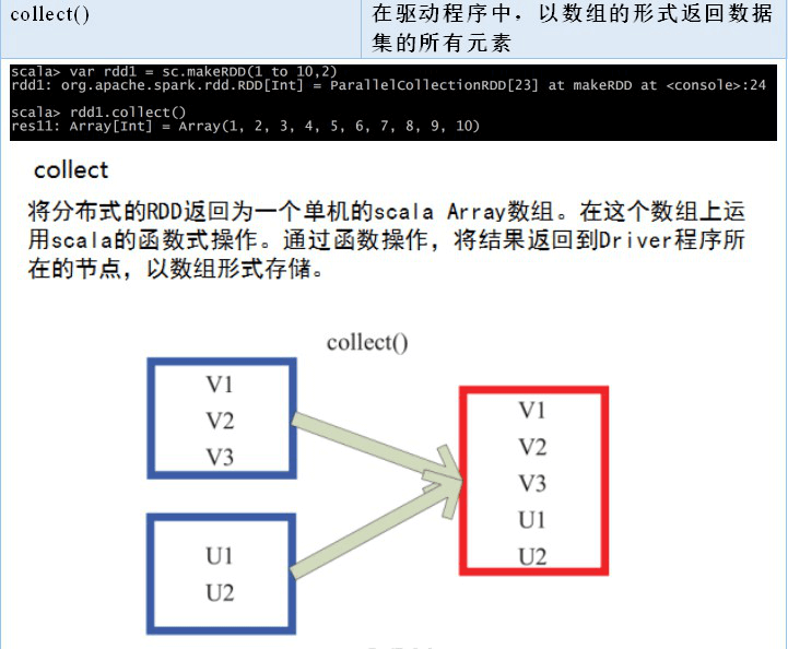 2. Core 应用解析 - 图42