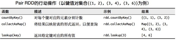 2. Core 应用解析 - 图65