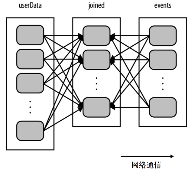 2. Core 应用解析 - 图69