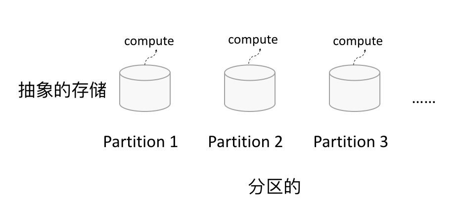 2. Core 应用解析 - 图4