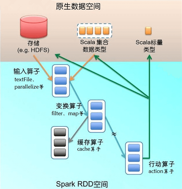 2. Core 应用解析 - 图3