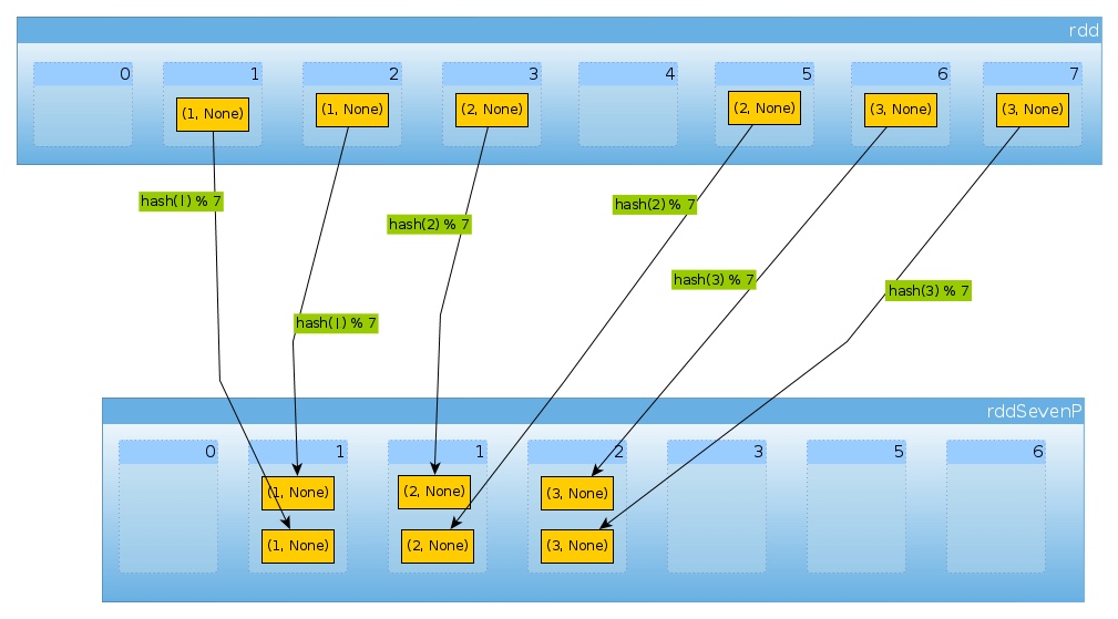 2. Core 应用解析 - 图67