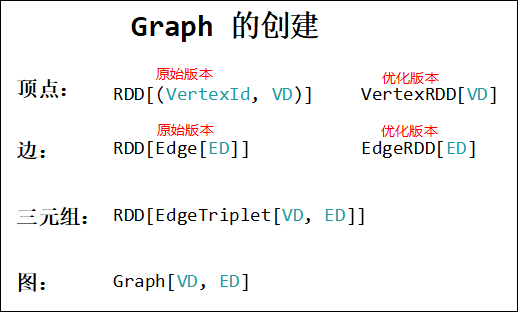 5.1 Spark GraphX 概述 - 图9