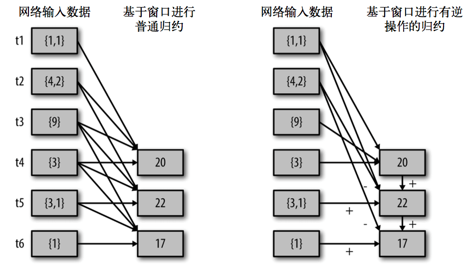 4. Streaming 应用解析 - 图22