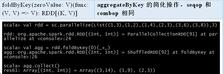 2. Core 应用解析 - 图28