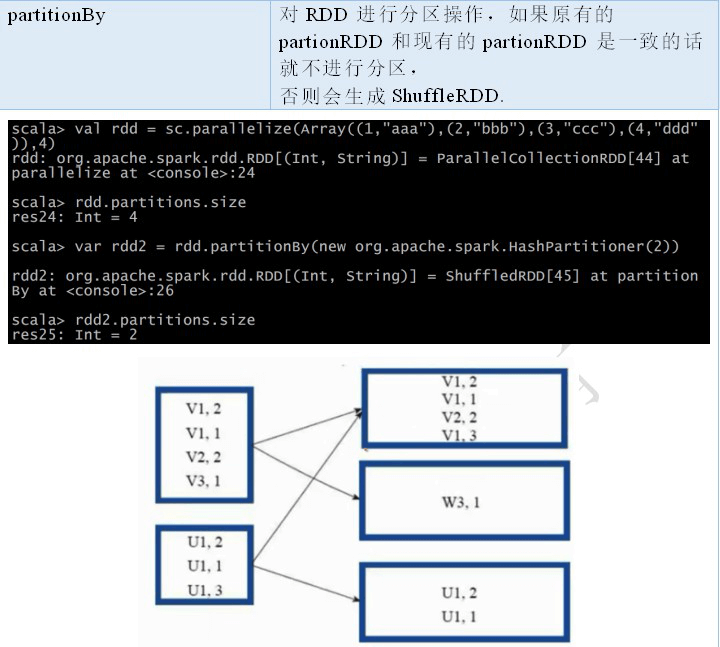 2. Core 应用解析 - 图23