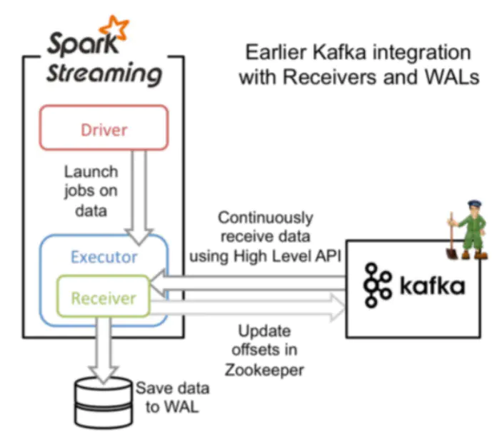 4. Streaming 应用解析 - 图12