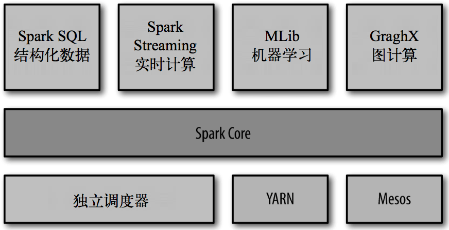 1. 基础解析 - 图1