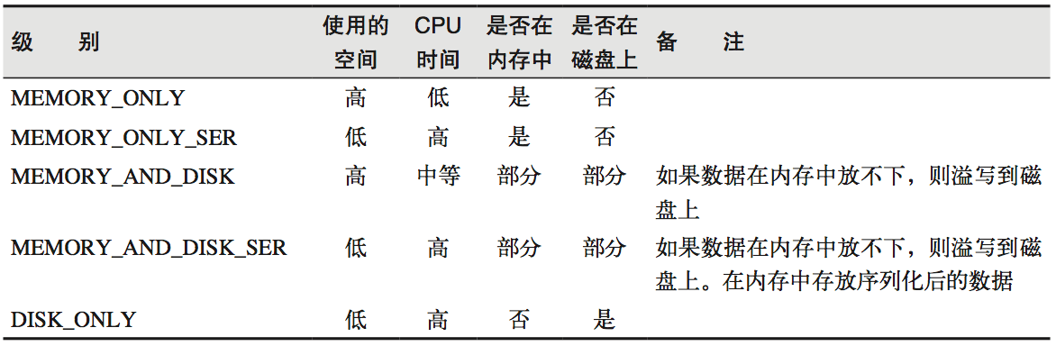 2. Core 应用解析 - 图57