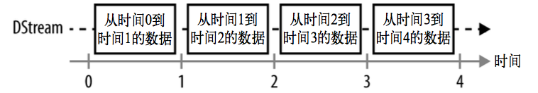 4. Streaming 应用解析 - 图5