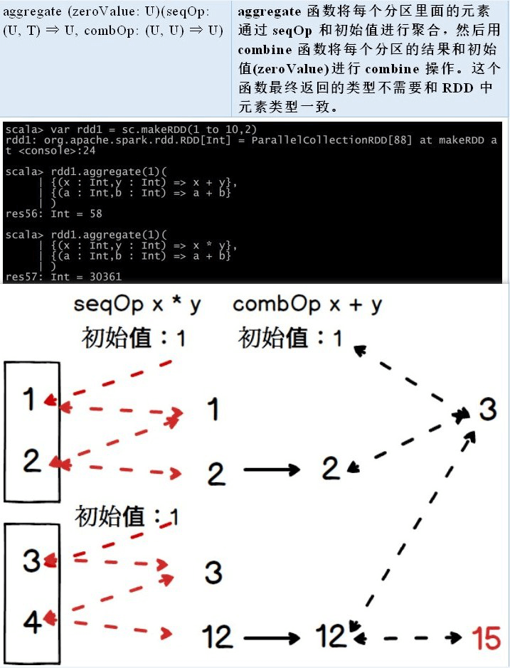 2. Core 应用解析 - 图48