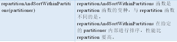 2. Core 应用解析 - 图37