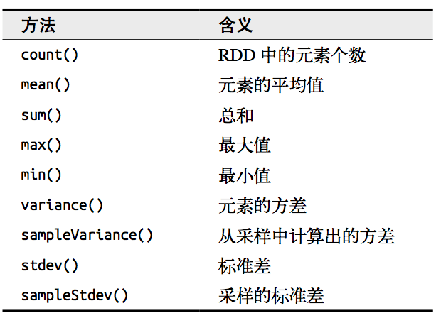 2. Core 应用解析 - 图55