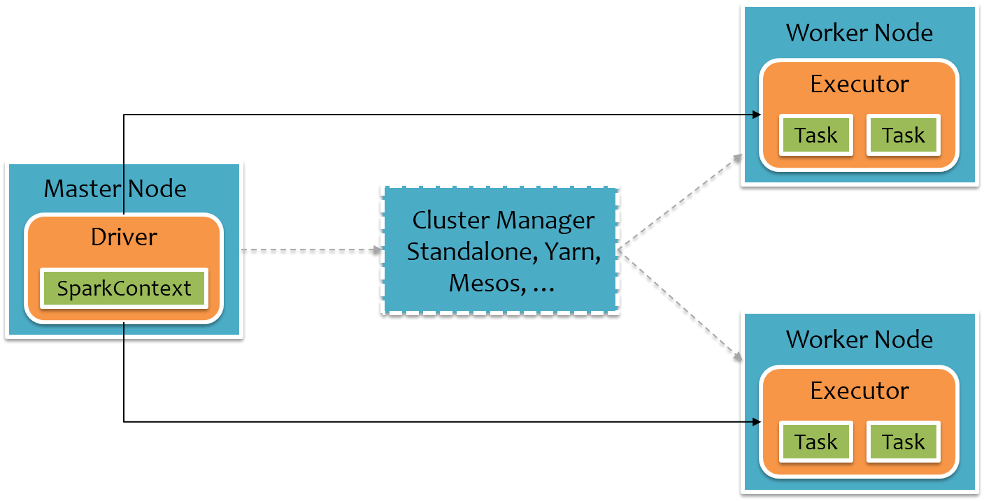 2. Core 应用解析 - 图12