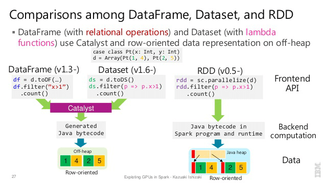 3. SQL 应用解析 - 图8