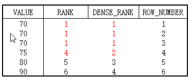 [Hard] Department Top Three Salaries - 图1