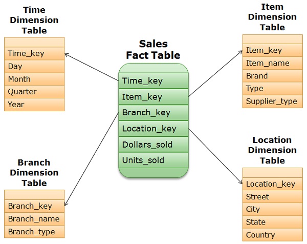 STAR-SCHEMA-EX.jpg