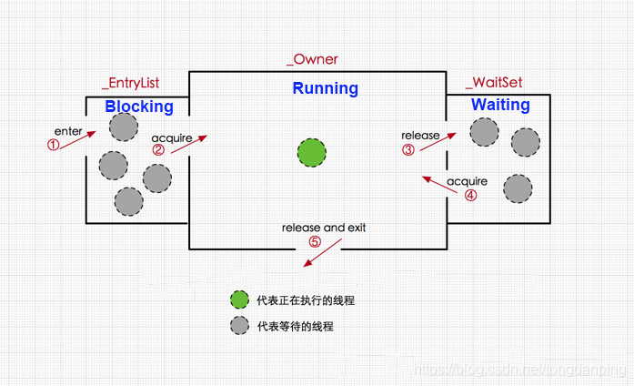 Synchronized关键字和锁升级，详细分析偏向锁和轻量级锁的升级 - 图4