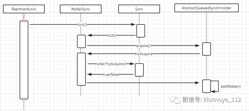 深入分析AQS实现原理 - 图5