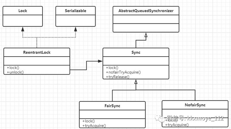 深入分析AQS实现原理 - 图1