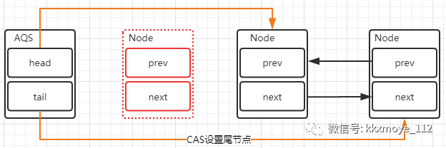 深入分析AQS实现原理 - 图4