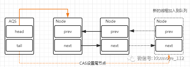 深入分析AQS实现原理 - 图3
