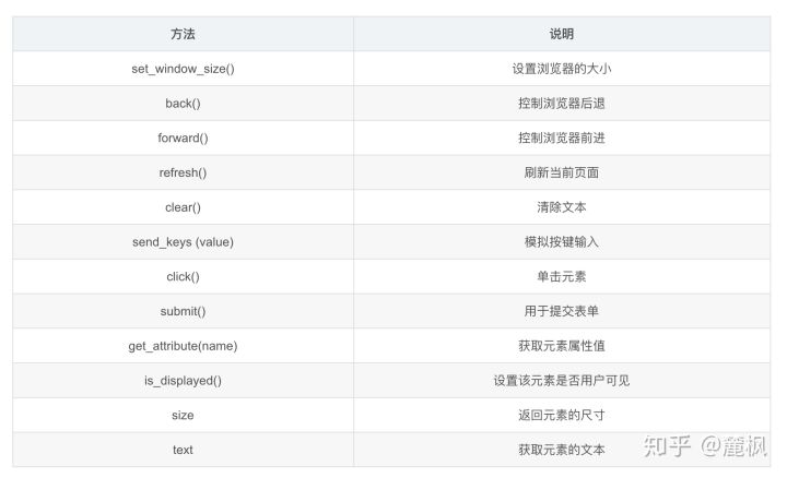 Selenium：WebDriver简介及元素定位 - 图4
