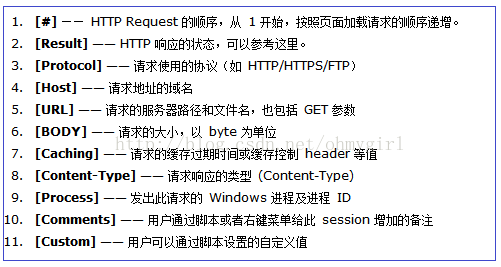 【HTTP】Fiddler（一） - Fiddler简介 - 图6