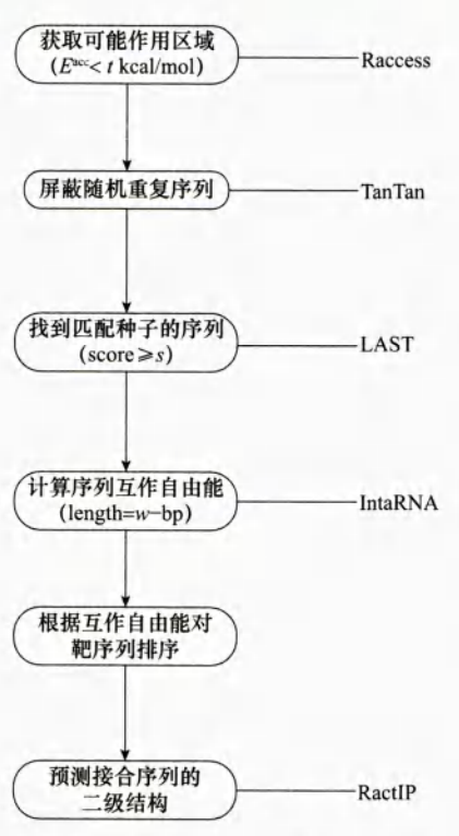 基础知识 | lncRNA - 图3