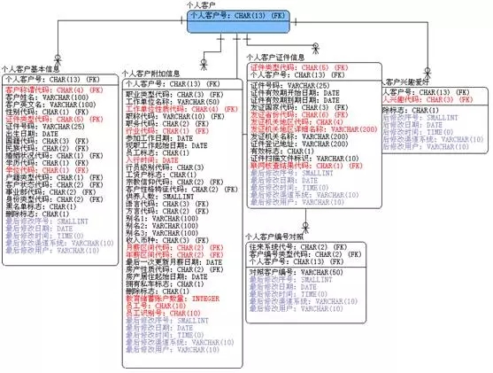 02-从数据仓库到大数据，数据平台这25年是怎样进化的？ - 图12