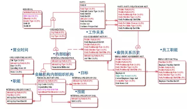 02-从数据仓库到大数据，数据平台这25年是怎样进化的？ - 图16