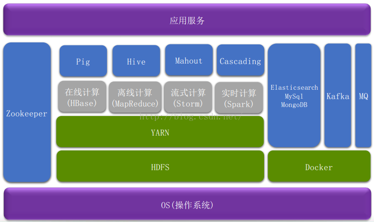 20-Hadoop体系架构简介 - 图3