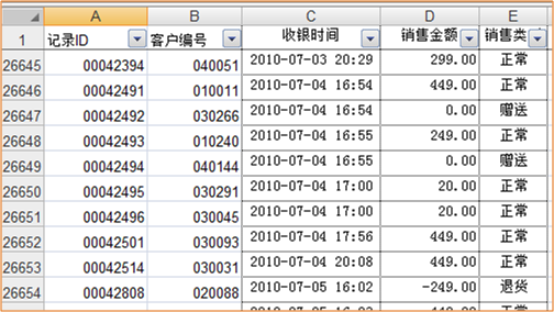 利用RFM模型通过Excel对会员客户进行精细化分析 - 图1