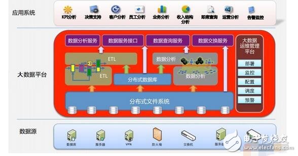 22-（Hadoop）大数据技术架构详解 - 图16