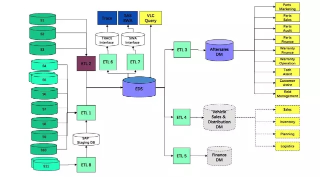02-从数据仓库到大数据，数据平台这25年是怎样进化的？ - 图5