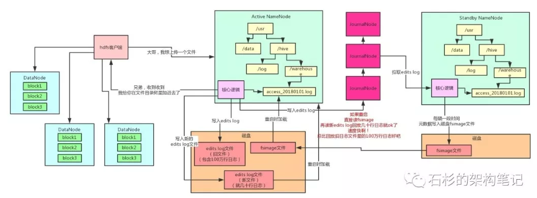 21-用大白话告诉你小白都能看懂的Hadoop架构原理 - 图6