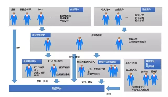 02-从数据仓库到大数据，数据平台这25年是怎样进化的？ - 图21