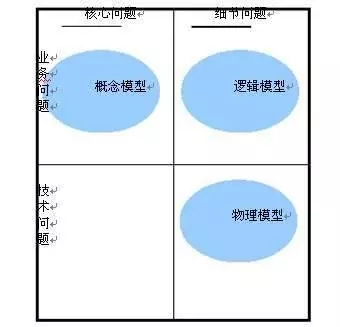 02-从数据仓库到大数据，数据平台这25年是怎样进化的？ - 图10