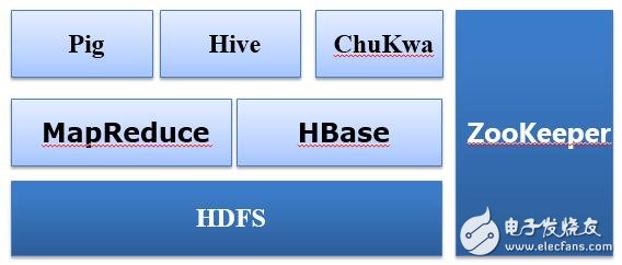 22-（Hadoop）大数据技术架构详解 - 图1
