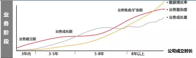 02-从数据仓库到大数据，数据平台这25年是怎样进化的？ - 图26