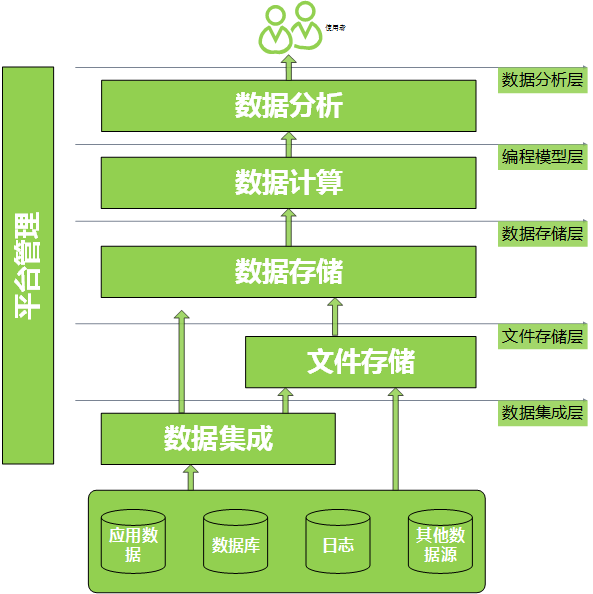 20-Hadoop体系架构简介 - 图4