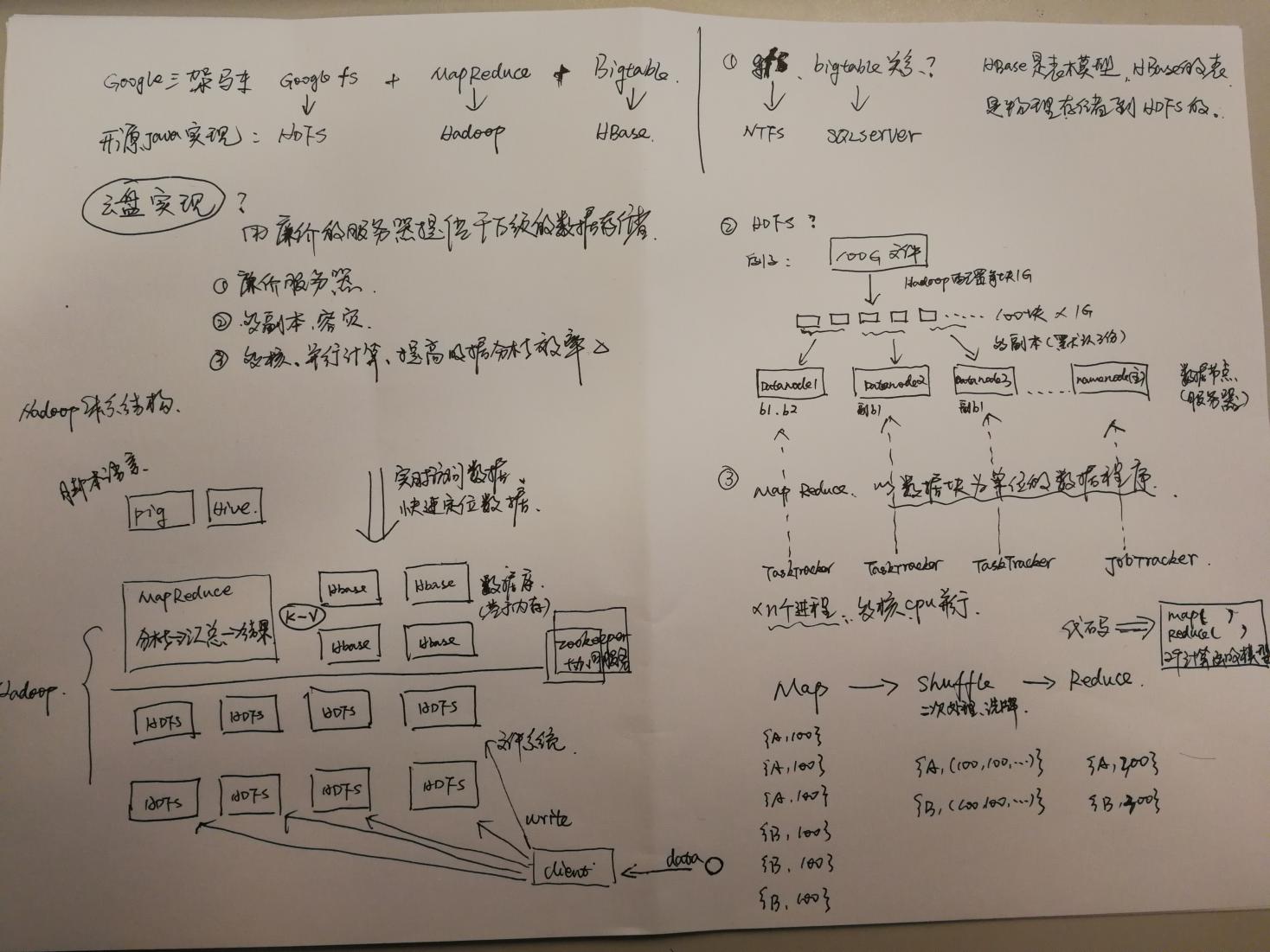 20-Hadoop体系架构简介 - 图1