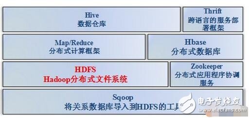 22-（Hadoop）大数据技术架构详解 - 图12