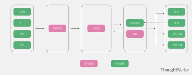 11-hadoop体系下常用几种大数据架构剖析 - 图3