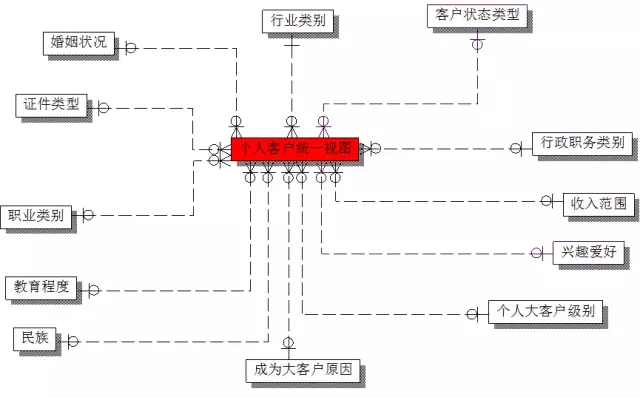 02-从数据仓库到大数据，数据平台这25年是怎样进化的？ - 图14