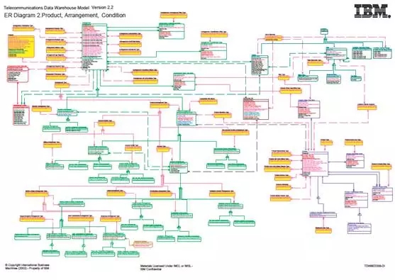 02-从数据仓库到大数据，数据平台这25年是怎样进化的？ - 图17