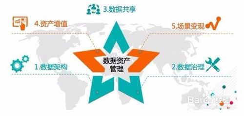 30-大数据分析建模方法 - 图3