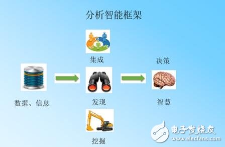 22-（Hadoop）大数据技术架构详解 - 图8